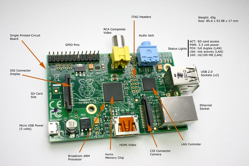 Did You Miss This? Raspberry Pi 4 Packs Extra Communication Power