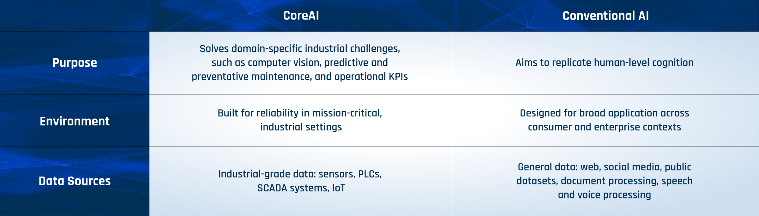 Corvalent Group 139 scaled